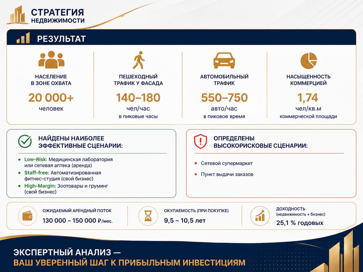 Результаты: трафик, доходность, сценарии