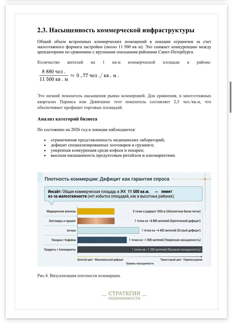 Насыщенность коммерческой инфраструктуры
