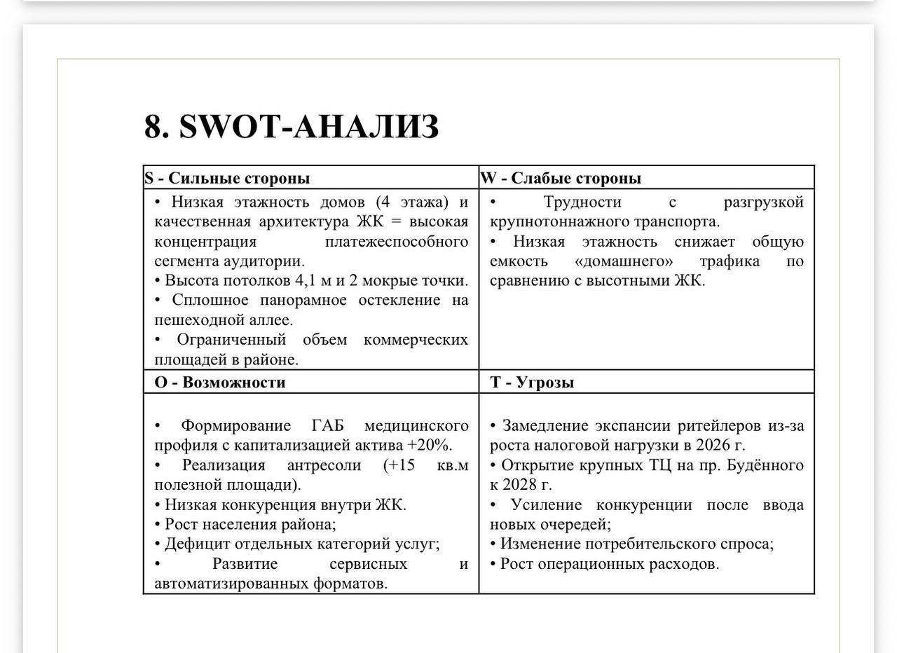 SWOT-анализ