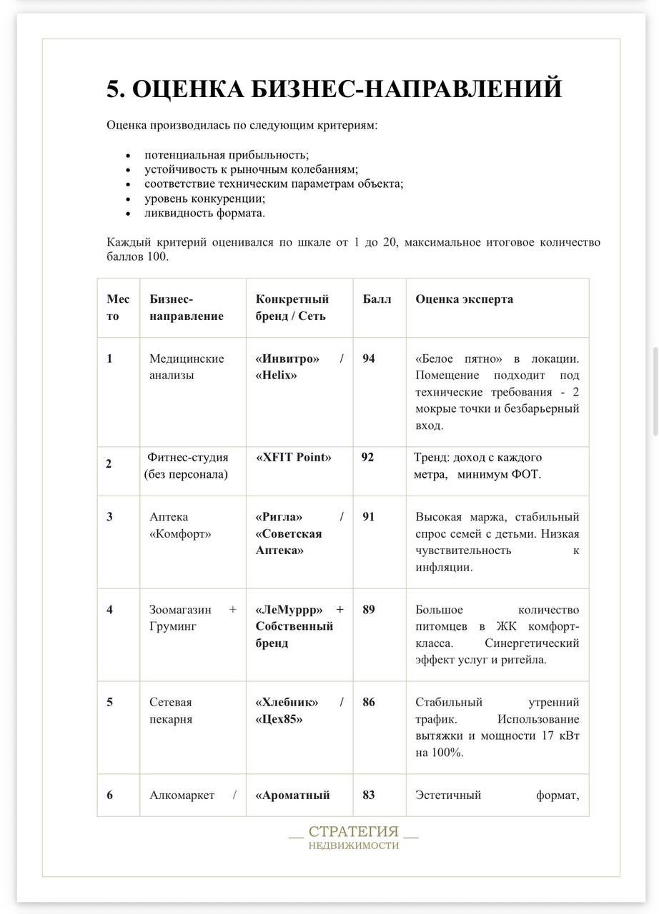 Оценка бизнес-направлений